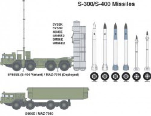 S-300-S-400 Misiles.jpg
