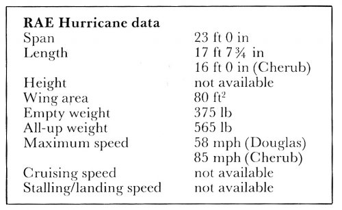 RAE Hurricane Data.jpg