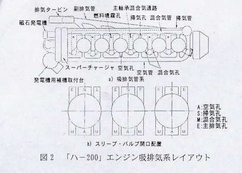 HA200 engine intake and exhaust air layout.jpg