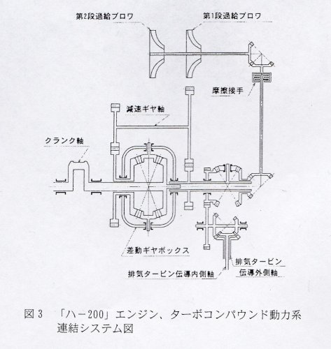 Turbo compound power connection system.jpg