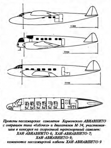 Aviavnito_Types_Designations_Article.png