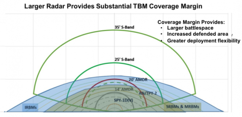 Radar-Coverage-Margin-Comparison.png