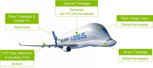 800x600_1434527430_Airbus_selects_major_aerostructure_suppliers_for_Beluga_XL.jpg