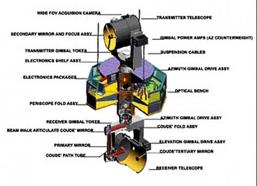 Aerospace Relay Mirror System.jpg
