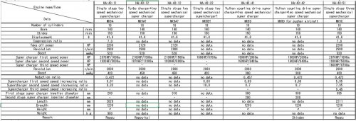 Mitsubishi MK9 engine data.jpg