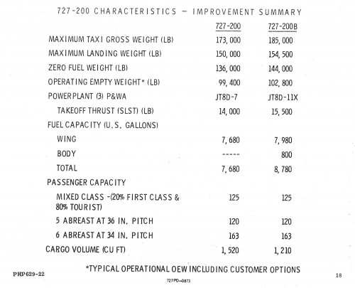 727-200 Improvement Studies - Improvement Summary.jpg