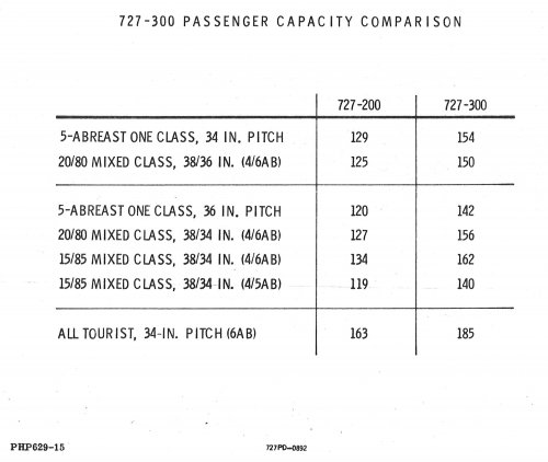 727-300 Model D4-048 Passenger Capacity Comparison.jpg