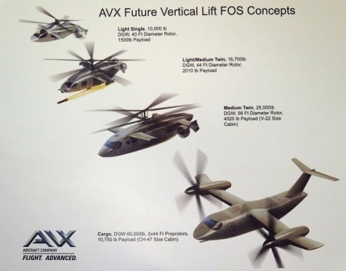 AVX_Future_Vertical_Lift_FOS_Concepts_FI_20160430.jpg