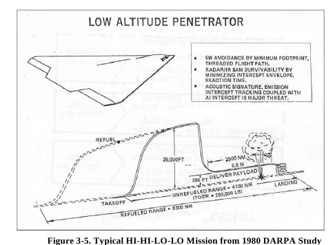 darpa-low-altitude-penetrator.png