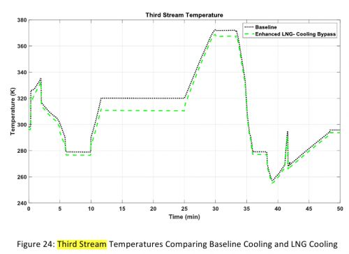 third-stream-lng-cooling.png