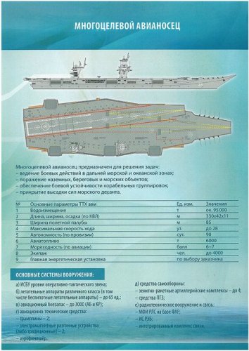 «Shtorm» heavy aircraft carrier [Project 23000]_02_20160918.jpg
