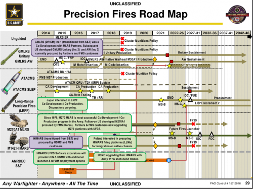 precision-fires-road-map.png