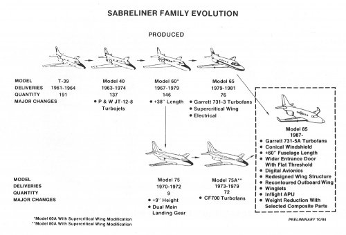 zSabreliner Family Evoluition.jpg