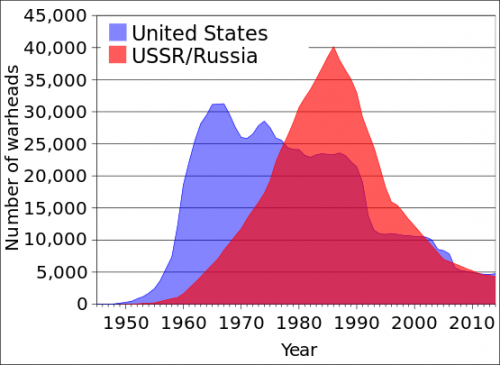 US_and_USSR_nuclear_stockpiles_svg.png
