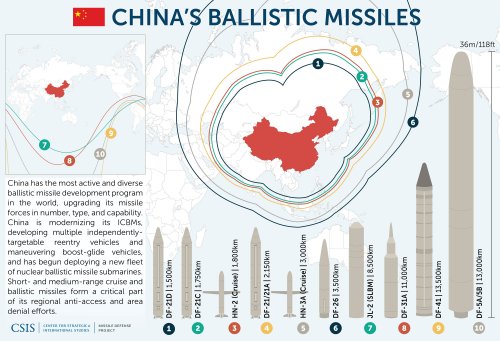 Chinese-Missiles-web.jpg