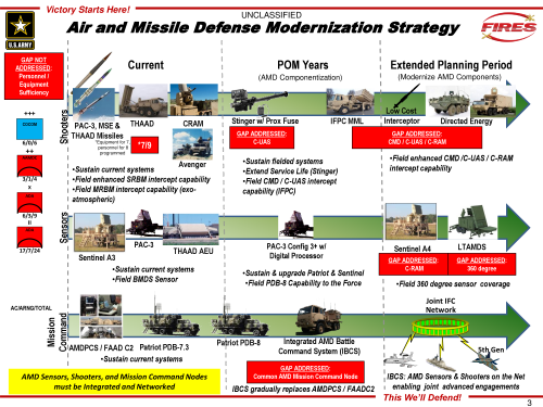COL Edward ONeill Air and Missile Slides-3.png