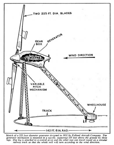 1951 Fo137 Wind turbine.jpg