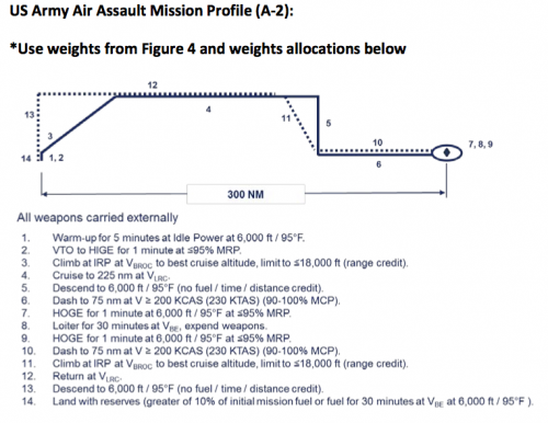 army-fvl-air-assault-mission-profile.png