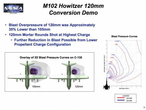 105mm-vs-120mm-mortar-ac130.png