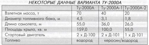 tupolev-giperzvukovye-04-07.jpg