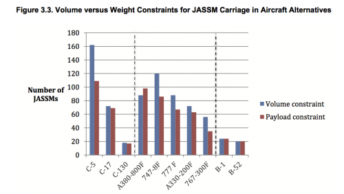 jassm-carriage-commercial-military-transport.png