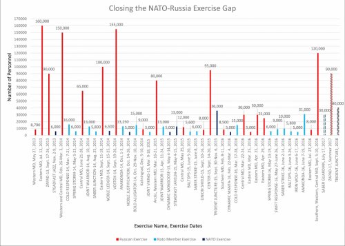 nato-russian-exercise.jpg