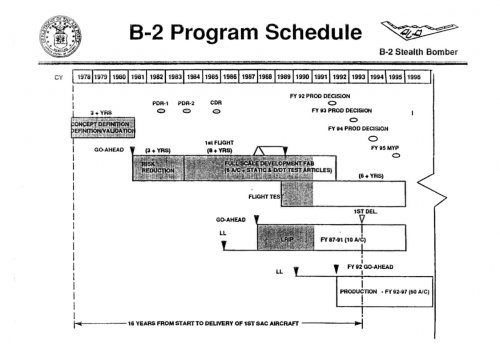B-2 Program Schedule.jpg