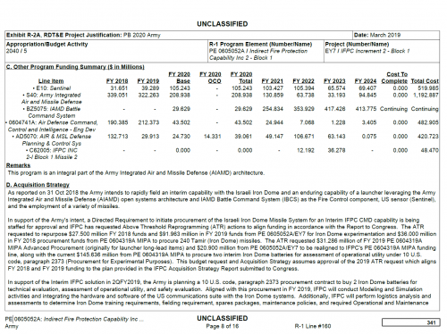 Army FY20 IFPC-blk1-003.png