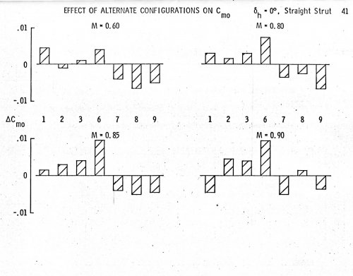 1971_Berrier_F-15_Presentation_Page_34.jpg