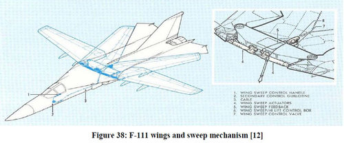 wing sweep actuator.JPG