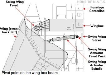 F-14 mechanism.jpg