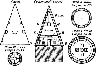 Afanasyev 1913 (anti-gravity).jpg