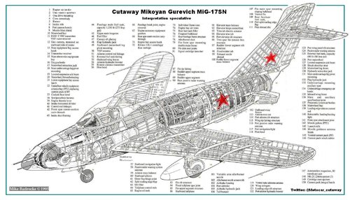 Cutaway Mikoyan Gurevich MiG-17SN colour.jpg