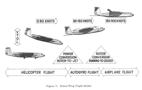 Hughes Stopped Rotor Wing Flight Modes.jpg