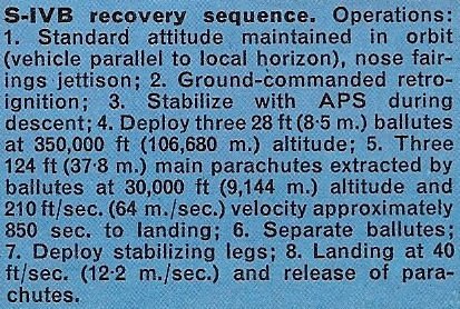 S-IVB land recovery sequence.jpg
