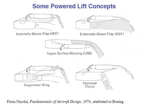 some powered lift concepts.JPG