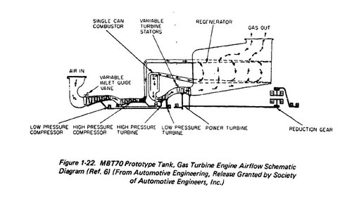 MBT70 gas turbine.jpg