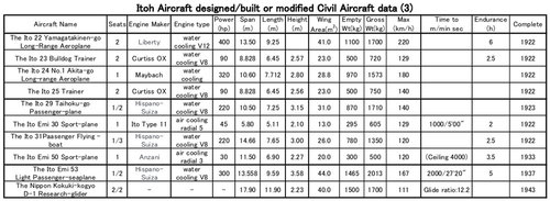 Itoh aircraft list(3).jpg