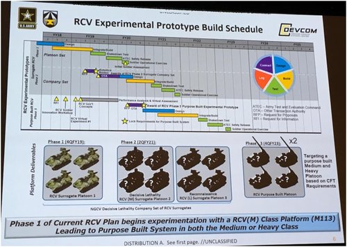 RCV schedule for Plts and Indirect Fire.jpg