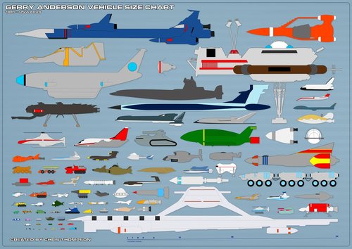 anderverse_vehicle_size_chart_by_chrisofedf_d7ugmaa-fullview.jpg