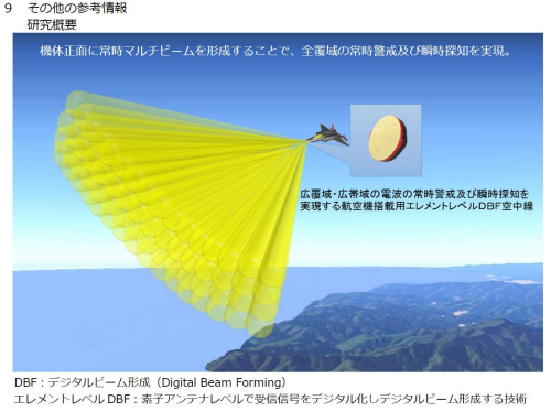 Japanese_DBR_digital_beam_forming.png