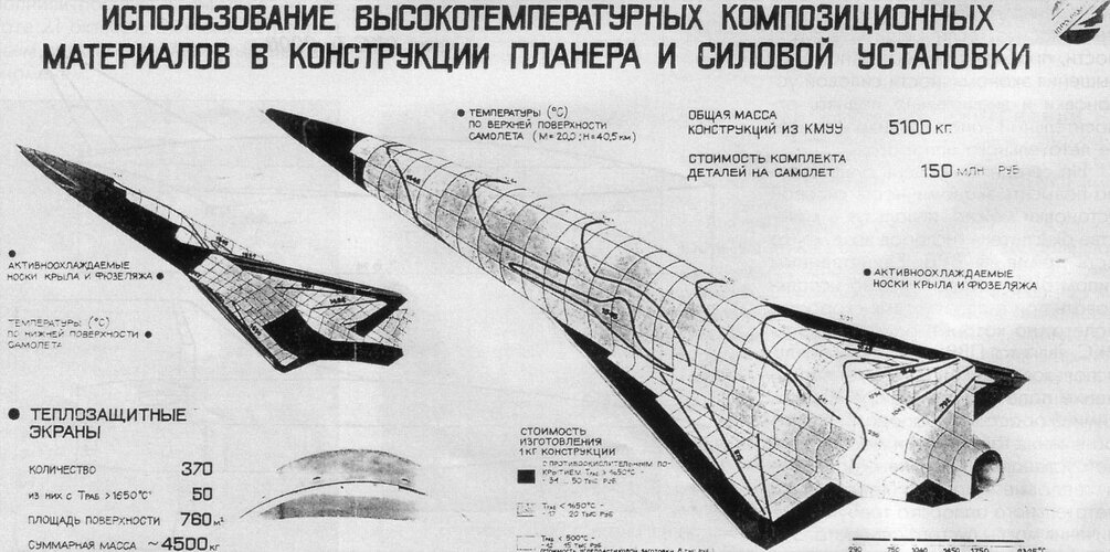 Use of high-temperature composite materials in the design of the glider and the rig.jpg