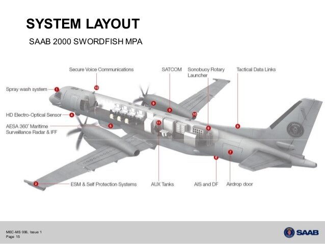 Saab 2000 Swordfish cutaway.jpg