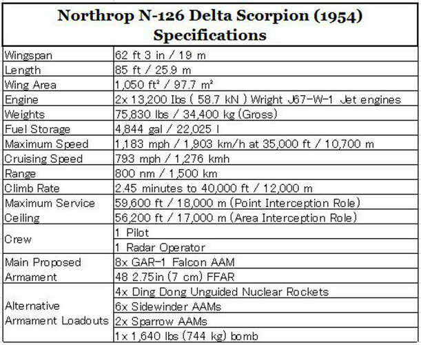 N-126 specifications.JPG