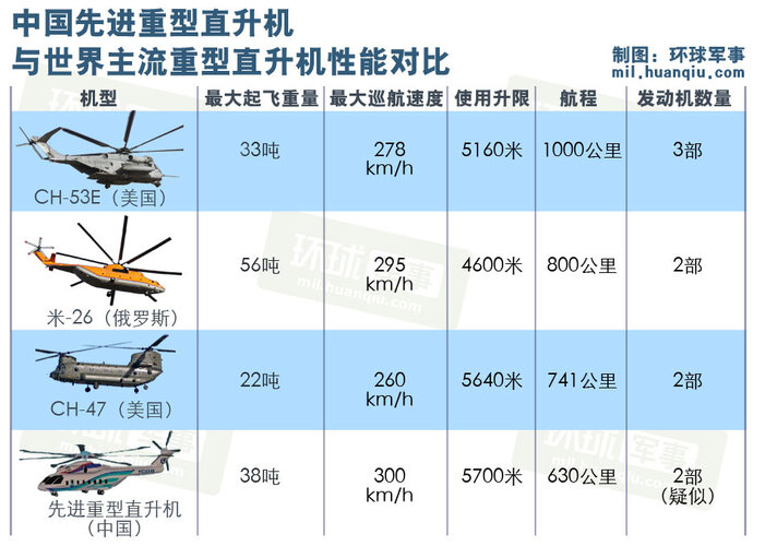 Sino-Russo Heavy Lift Helicopter comparison.jpg
