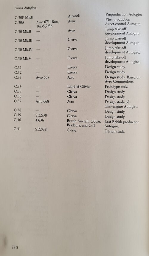 Cierva & Weir designations (7).jpg