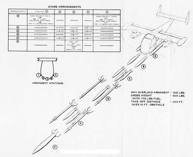 xV-451-Armament-Arrangement.jpg
