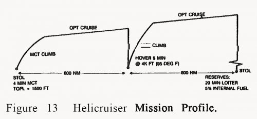 helicruiser_mission_profile.jpg