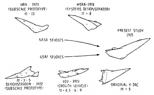 NASA-DoD_hyp_concepts-1973-1975a.jpg