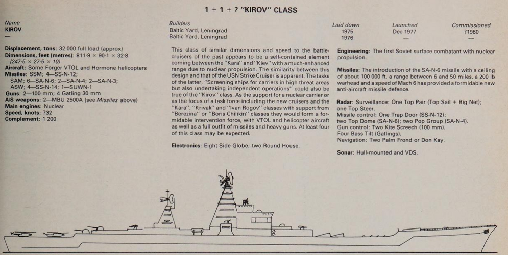 Kirov Impression Janes Data 1980.png